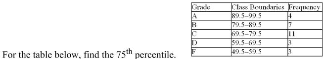 <strong> </strong> A) 78.6 B) 76.8 C) 70.4 D) 74.0
