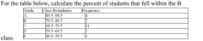 <strong> </strong> A) 14% B) 25% C) 11% D) 39%