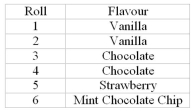 A six-sided die is used to simulate the favourite ice cream flavours for a simulated series of customers.   Given that the following eight numbers were rolled, how many customers had the same favourite flavour As the person just in front of him?   A) 1 B) 2 C) 3 D) 4