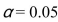 If the means of four different groups were compared at   and the critical value of the F-test was 3.96, the critical value for the Scheffé test would be 15.84.