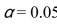 What would the Tukey test value be for comparing the means of machine B and machine C at   ? A) -1.61 B) -1.17 C) -7.72 D) -4.46
