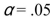  A Two-Way ANOVA Summary Table is shown below. The critical value for the F-test using   , d.f.N.= 2, and d.f.D = 27 is 3.35.Then:   A) Only the null hypothesis concerning Factor A should be rejected B) Only the null hypothesis concerning Factor B should be rejected C) Only the null hypothesis concerning Factor A and the Interaction (AxB)  effect should be rejected D) All of the null hypotheses should be accepted