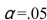 A Two-Way ANOVA Summary Table is shown below.   The critical value for the F test using   d.f.N.= 2, and d.f.D = 36 is 3.26.Then: A) Only the null hypothesis concerning Factor A should be rejected B) Only the null hypothesis concerning Factor B should be rejected C) Only the null hypothesis concerning Factor A and the Interaction (AxB)  effect should be rejected D) All of the null hypotheses should be accepted