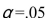 A Two-Way ANOVA Summary Table is shown below.    The critical value for the F test using   d.f.N.= 2, and d.f.D = 45 is 3.20.Then: A) The null hypothesis concerning Factor A should be rejected B) The null hypothesis concerning Factor B should be rejected C) The null hypothesis concerning Factor A and the Interaction (AxB)  effect should be rejected D) All of the null hypotheses should be accepted