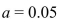 The critical chi-square value for 15 degrees of freedom when   and the test is right-tailed is 19.675.