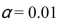 The computational procedure for homogeneity of proportions differs from that of the test of independence in that it takes into account the standard deviation. A sociologist wanted to determine whether there was a difference in the amount of time children aged 5- 7 spent watching television each day.Check the following data for evidence that the number of minutes spent watching television is equally distributed throughout the week.The data is shown graphically in Figure 11-1.Use    