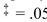 <strong>A random group of apartments was selected from a city to analyze the number of bedrooms they have.Is there evidence to reject the hypothesis that the apartments are equally Distributed between 1-bedroom, 2-bedroom, and 3-bedroom apartments, at ? </strong> A) There is evidence to reject the claim that the apartments are equally distributed between the three sizes because the test value B) There is not evidence to reject the claim that the apartments are equally distributed between the three sizes because the test value C) There is evidence to reject the claim that the apartments are equally distributed between the three sizes because the test value 11.506 > 7.815 D) There is not evidence to reject the claim that the apartments are equally distributed between the three sizes because the test value 7.815 < 11.506