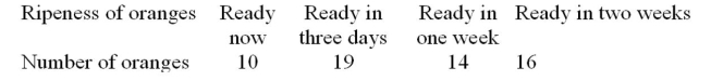 A random sample of oranges was selected from an orchard to analyze the oranges' ripeness.Based on the time of year, the orchard owner believes that 20% of the oranges are ready for picking now, 40% Will be ready in three days, 20% will be ready in one week, and 20% will be ready in two weeks.Is there Evidence to reject this hypothesis at = .05?   A) There is not evidence to reject the claim that the oranges are distributed as claimed because the test value   B) There is evidence to reject the claim that the oranges are distributed as claimed because the test value   C) There is not evidence to reject the claim that the oranges are distributed as claimed because the test value   D) There is evidence to reject the claim that the oranges are distributed as claimed because the test value  