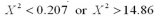 <strong>Cattle are classified according to age (young, medium, and old) and carcass quality (grades A, B, and C).In one study, the animals were classified As: The chi-square statistic for testing if there is an association between age and grade was calculated.The Rejection region for this test is </strong> A) B) C) D)