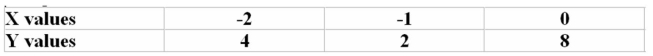 Compute the correlation coefficient for the data below   A) 0.123 B) 10.857