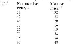 A study was conducted to determine if there was a relationship between the prices a non-member of a club paid for various publications and the prices that a member paid for the same publications.The data Collected are shown below.Find the value of   A) 13,251 B) 93,624 C) 19,712 D) 9349