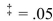 Test the significance of the correlation coefficient r at   for the data below.   A)    B)    C)    D)   