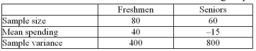 The campus bookstore asked a random set of freshmen and seniors how much they spent on textbooks for that term.The bookstore believes that the two groups spend the same amount.What is the test value?   A) 3.00 B) 4.28 C) 12.85 D) 2.00