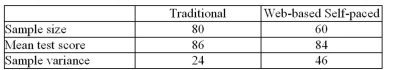 An educational researcher is analyzing the test scores for statistics students taught using two different methods - a traditional method and a web-based, self-paced method.Can he Conclude, at   , that the test scores in the web-based, self-paced method are lower?   A) The data do not support the claim because the test value 0.94 is less than 1.64. B) The data do not support the claim because the test value 0.94 is less than 1.96. C) The data support the claim because the test value 1.94 is less than 1.96. D) The data support the claim because the test value 1.94 is greater than 1.65.