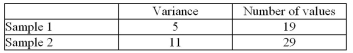 In comparing the two variances below, what is the test value and what are the degrees of freedom that should be used?   A) test value = 0.45, degrees of freedom = 19 and 29 B) test value = 0.45, degrees of freedom = 18 and 28 C) test value = 2.20, degrees of freedom = 28 and 18 D) test value = 2.20, degrees of freedom = 29 and 19