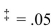 For the samples summarized below, test the hypothesis at   that the two variances are equal.   A) Fail to reject the hypothesis because the test value 3.00 is less than the critical value 3.01. B) Reject the hypothesis because the test value 3.00 is less than the critical value 3.01. C) Fail to reject the hypothesis because the test value 9.00 is greater than the critical value 2.88. D) Reject the hypothesis because the test value 9.00 is greater than the critical value 2.88.