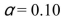 What is the critical value for a two-tailed F -test with   when the sample size from which the variance for the numerator was obtained was 10, and the sample size from which the denominator was Obtained was 24? A) 2.27 B) 2.25 C) 2.32 D) 2.30