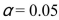 Mauricio Tersignico, a local wine merchant, wants to determine if the average price of domestic wine is less than the average price of imported wine.The data obtained is shown in the table below.   -What is the critical value? Use   (Use the variances unequal formula.)  A) -1.761 B) -2.045 C) -1.697 D) -1.703