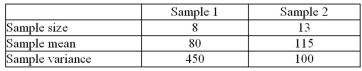 In testing the equality of the two means below, what is the test statistic? (Use the unequal variances formula.)    A) -2.36 B) -0.22 C) -0.55 D) -4.38