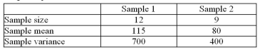 In testing the equality of the two means below, what is the test statistic? (Use the equal variances formula)    A) 3.31 B) 1.75 C) 0.31 D) 2.31