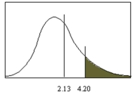 If   and F = 2.13, what is the value of   as shown in the figure below?   A) 5.78 B) 8.43 C) 71.14 D) 17.97