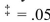 A marketing firm asked a random set of married women and married men how much they were willing to spend for jewellery as a present for their spouse.Can the firm conclude, at   , that Each of the two groups has a different willingness to spend? (Use the unequal variances formula.)    A) No, because the test value 0.32 is inside the interval (-2.31, 2.31)  B) Yes, because the test value 2.81 is outside the interval (-2.36, 2.36)  C) Yes, because the test value 16.00 is inside the interval (-2.31, 2.31)  D) No, because the test value 16.00 is outside the interval (-2.36, 2.36) 