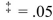 A reporter bought a hamburger at each of a set of random stores of two different restaurant chains.She then had the number of calories in each hamburger measured.Can the reporter conclude, at   that the two sets of hamburgers have different amounts of calories? (Use the equal variances formula.)    A) No, because the test value -0.09 is inside the interval (-2.14, 2.14)  B) No, because the test value -0.09 is inside the interval (-2.16, 2.16)  C) No, because the test value -1.17 is inside the interval (-2.16, 2.16)  D) No, because the test value -2.00 is inside the interval (-2.16, 2.16) 