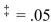 For the samples summarized below, test the hypothesis at   that the two variances are equal.   A) Accept the hypothesis because the test value 8.41 is greater than the critical value 3.01. B) Reject the hypothesis because the test value 2.90 is less than the critical value 2.88. C) Reject the hypothesis because the test value 8.41 is greater than the critical value 2.88. D) Accept the hypothesis because the test value 2.90 is less than the critical value 3.01.
