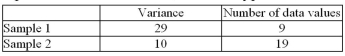 For the samples summarized below, test the hypothesis at   that the two variances are equal.   A) Accept the hypothesis because the test value 8.41 is greater than the critical value 3.01. B) Reject the hypothesis because the test value 2.90 is less than the critical value 2.88. C) Reject the hypothesis because the test value 8.41 is greater than the critical value 2.88. D) Accept the hypothesis because the test value 2.90 is less than the critical value 3.01.