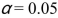 A researcher wanted to determine if using an octane booster would increase gasoline mileage.A random sample of seven cars was selected; the cars were driven for two weeks without the booster and two weeks with the booster.   -What is the critical value using   A) -1.782 B) -1.761 C) -1.943 D) -1.895