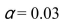 Using z the table found in Table E of Appendix C, the critical value for the right-tailed test with   is 1.88.