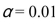 The chi-square critical value for n = 16 and when the test is left-tailed is 5.812.