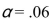 Using the z-table (Table E) , find the critical value (or values)  for an   two-tailed test. A) 1.5548 B) 1.8808 C)    D)   