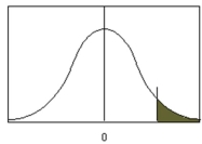   Which type of alternative hypothesis is used in the figure below? A)    B)    C)    D)   