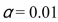 Assume that in a hypothesis test with null hypothesis H0:   at   that a value of 11.0 for the sample mean results in the null hypothesis being rejected.That corresponds to a confidence interval result Of A) The 95% confidence interval for the mean contains the value 11.0 B) The 95% confidence interval for the mean contains the value 14.0 C) The 95% confidence interval for the mean does not contain the value 14.0 D) There is insufficient information to conclude whether the 95% confidence interval for the mean .contains or does not contain the value 14.0
