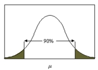    Which value of   was used in the figure below?