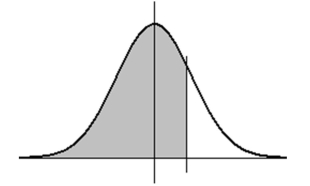 If X is a normal random variable with mean 4, and if the probability that X is less than 5.54 is .67 (as shown below) , then what is the standard deviation of X? (Note: the diagram is not necessarily to scale.)    A) 1.75 B) 3.50 C) 4.20 D) 12.25