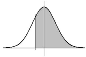 If X is a normal random variable with mean 9 and standard deviation 2.5, then find the value x such that P(Z > x)  is equal to .7054, as shown below.(Note: the diagram is not necessarily to scale.)    A) 8.10 B) 8.33 C) 7.65 D) 11.10