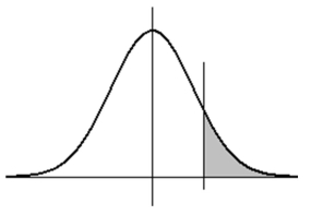 If X is a normal random variable with standard deviation 2.50, and if the probability that X is more than 5.95 is .1271 (as shown below) , then what is the mean of X? (Note: the diagram is not necessarily to scale.)    A) 5.8 B) 5.0 C) 4.7 D) 3.1