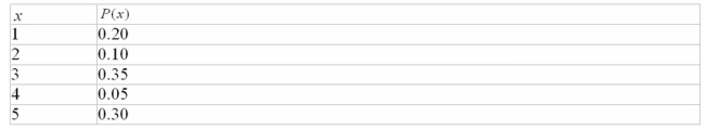 Give the mean of the following probability distribution?   A) 1.20 B) 1.46 C) 3.15 D) 2.13