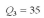 Find   ,   , and   for the following data set. 7, 21, 32, 38. A)    and   B)    and   C)    and   D)    and  