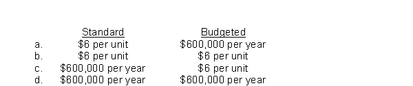 Marburg Co.expects direct materials cost of $6 per unit for 100000 units (a total of $600000 of direct materials costs).Marburg's standard direct materials cost and budgeted direct materials cost is