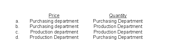 Unfavorable materials price and quantity variances are generally the responsibility of the