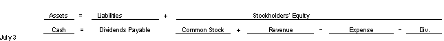 The board of directors of Campo Viejo Inc.declared a cash dividend of $1.00 per share on 630000 shares of common stock on June 1 2021.The dividend is to be paid on July 17 2021 to stockholders of record on July 3 2021.Use the following tabular analysis to record the required entry on July 3 2021:   A) Increase to Dividends Expense and Dividends Payable for $630000. B) Decrease to Cash and Dividends Payable for $630000. C) Decrease to Dividends Payable and decrease to Cash for $630000. D) No entry is needed on this date.