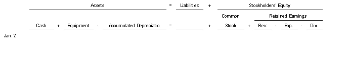  Equipment was purchased for $85000 on January 2 2022.Freight charges amounted to $3500 and there was a cost of $10000 for building a foundation and installing the equipment.The company purchased a special insurance policy for the equipment with a monthly premium of $500.Use the following tabular analysis to record these expenditures assuming that all payments were made in cash.   A) Increase Equipment $98500 increase Insurance Expense $500 and decrease Cash $99000. B) Increase Equipment $95000 increase Freight Expense $3500 increase Insurance Expense $500 and decrease Cash $99000. C) Increase Equipment $85000 and decrease Cash $85000. D) Increase Equipment $85000 decrease Accumulated Depreciation $13500 increase Insurance Expense $500 and decrease Cash   $85500. 