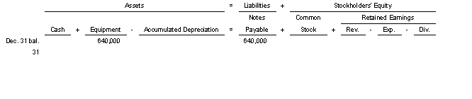 On January 2 2002 equipment with a cost of $640000 was purchased in exchange for a note.The equipment has an estimated salvage value of $60000 and an estimated life of 12000 hours.It is to be depreciated by the units-of-activity method.Use the following tabular analysis to determine the adjustment that would be made for depreciation for the first full year if the equipment was used 3000 hours.   A) Increase Accumulated Depreciation and decrease Depreciation Expense by $160000. B) Decrease Equipment and Notes Payable by $160000. C) Decrease Equipment and increase Depreciation Expense by $145000. D) Increase Accumulated Depreciation and Depreciation Expense by $145000.