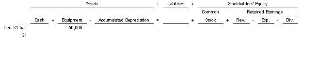 On July 2 2022 equipment with a cost of $50000 was purchased for cash.The equipment has an estimated salvage value of $6000 and an estimated life of 4 years.It is to be depreciated by the straight-line method.Use the following tabular analysis to determine the adjustment that would be made for depreciation for 2022 assuming the company has a calendar year end.   A) Increase Accumulated Depreciation and decrease Depreciation Expense by $11000. B) Decrease Equipment and increase Depreciation Expense by $11000. C) Decrease Equipment and increase Depreciation Expense by $5500. D) Increase Accumulated Depreciation and Depreciation Expense by $5500.