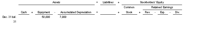 On Nov 2 2020 MG Company purchased equipment with $50000 cash.The equipment has an estimated salvage value of $8000 an estimated life of 7 years and is depreciated by the straight-line method.Use the following tabular analysis to determine the book value of the equipment at December 31 2022.   A) $50000. B) $43000. C) $37000. D) $32000.
