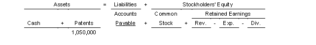 On July 1 2022 Dylan Company purchased a patent from Roy Orbison for $1050000.It is estimated that the patent has a remaining useful life of 5 years.Use the following tabular analysis to make the adjustment for amortization expense for the year 2022.   A) Increase Expenses and decrease Cash $105000. B) Increase Expenses and decrease Cash $210000. C) Increase Expenses and decrease Patents $105000. D) Increase Expenses and decrease Patents $210000.