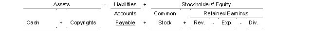 On January 2 2022 Dabney Company purchased a copyright from North Company for $200000.The copyright was recorded on North's books for $160000.It is estimated that the copyright has a remaining useful life of 2 years.Use the following tabular analysis to make the adjustment for amortization expense on Dabney's books for the year 2022.   A) Increase Expenses and decrease Cash $100000. B) Increase Revenue $40000 increase Patent $160000 and decrease Cash $200000. C) Increase Expenses and decrease Patents $80000. D) Increase Expenses and decrease Patents $100000.